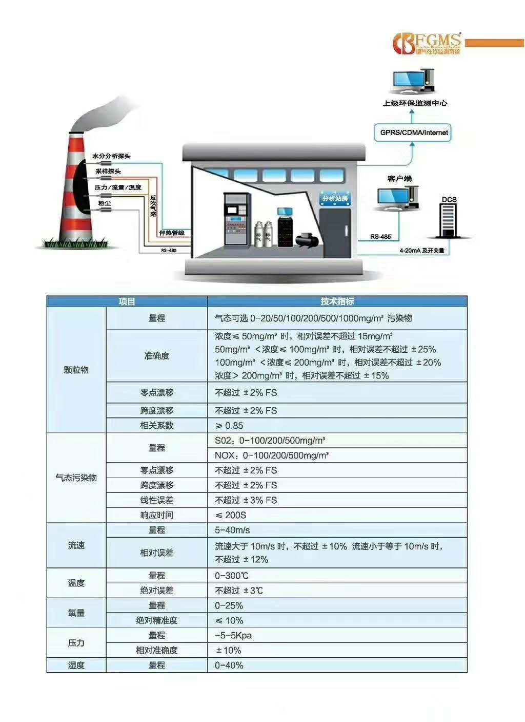 产品介绍